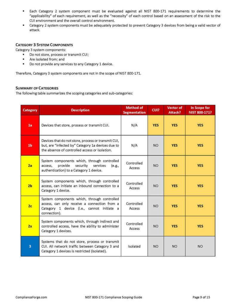 NIST 800-171 / CMMC Compliance Criteria (NC3) - Security Waypoint