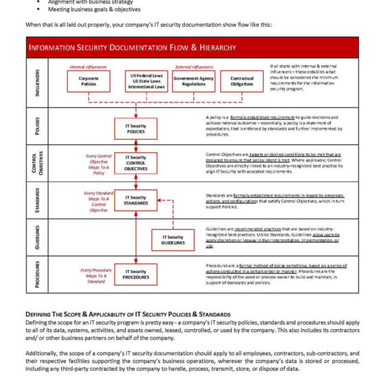 NIST 800-171 / CMMC Compliance Criteria (NC3) - Security Waypoint