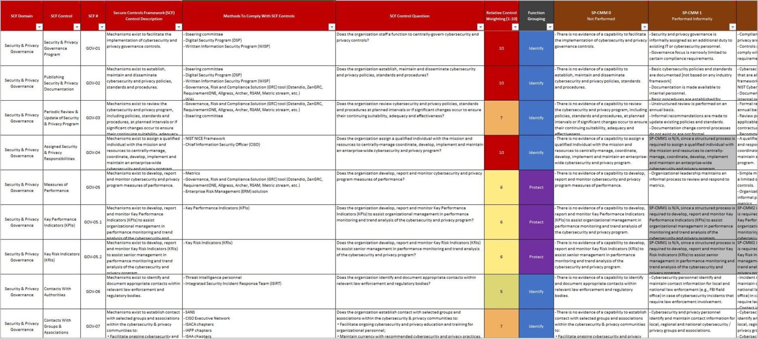 Secure Controls Framework (SCF) Security Waypoint